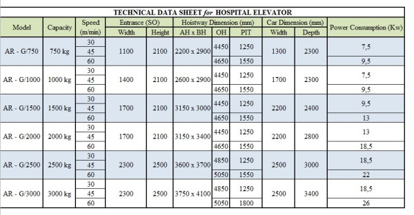 hospital elevator123